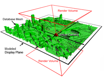 Plano de imagem de Hogel com volume de hogel renderizado destacado em vermelho.