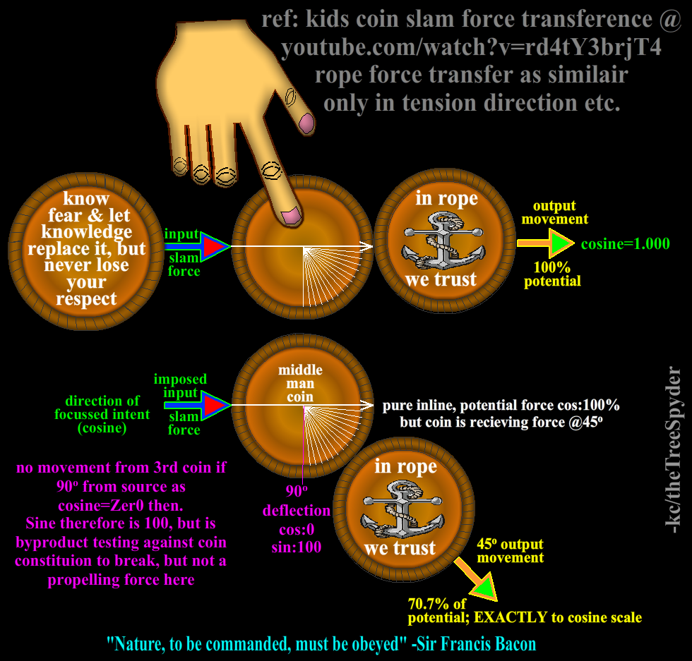 Kids-coin-slam-force-wave-transference-1of3.png