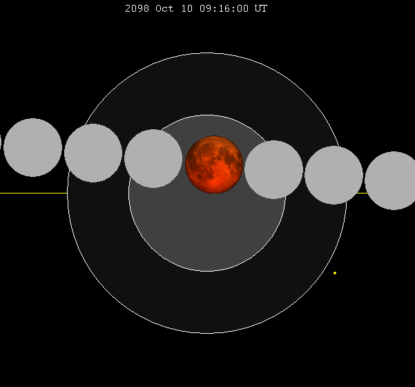 File:Lunar eclipse chart close-2098Oct10.png