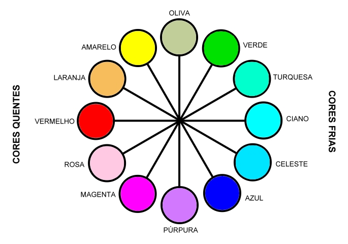 File:Mapa de cores.jpg