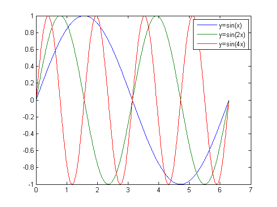 Multiple sine function.png