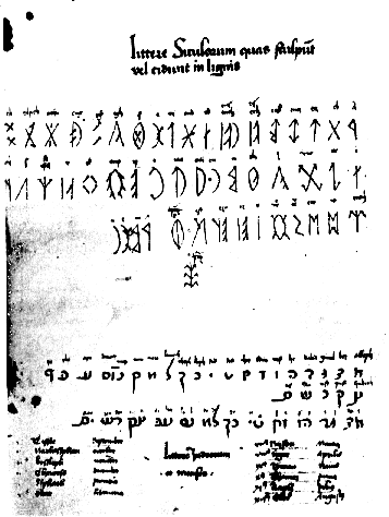 The alphabet of Nikolsburg Nikolsburg.gif