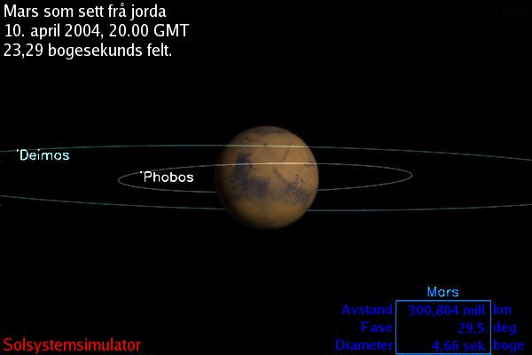 File:Phobos Deimos orbit Mars-nn.jpg