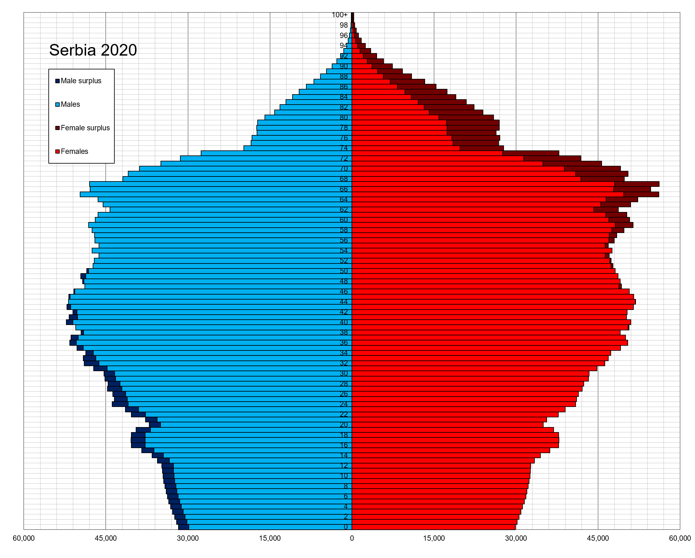 Vučic : Nije problem šta mladi iseljavaju nego šta se ne rađaju novi Srbi Serbia_single_age_population_pyramid_2020