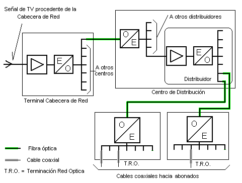 File:Terminal CATV.png