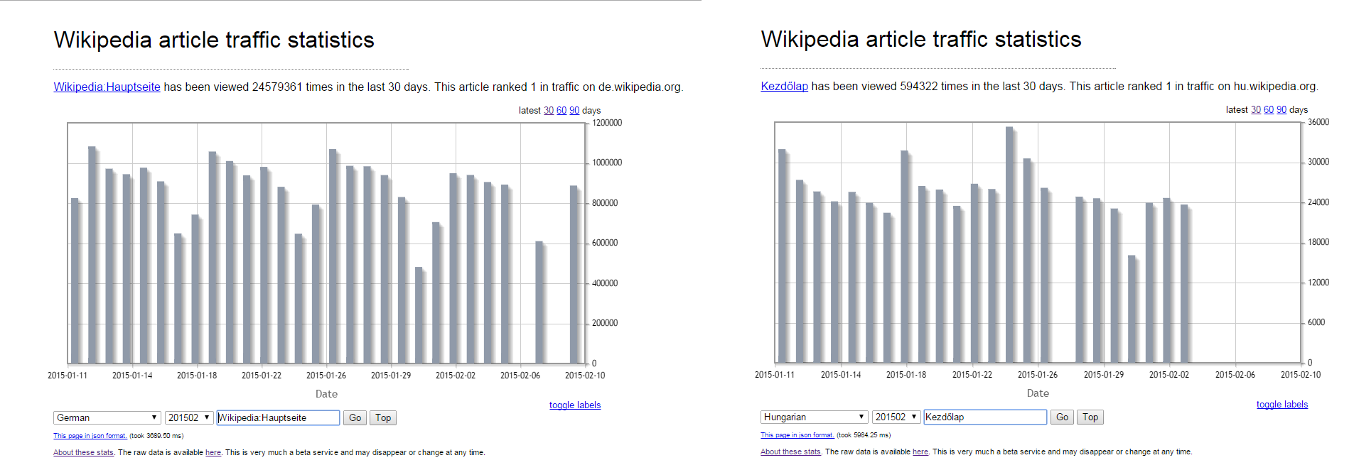 Article statistics. Статистика трафика. Автомобильный трафик статистика. Road Traffic Statistic 2023. World Road Traffic Statistic 2024.