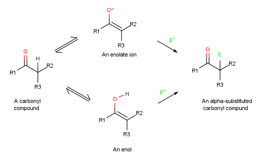 File:Alpha substitution mechanism.png