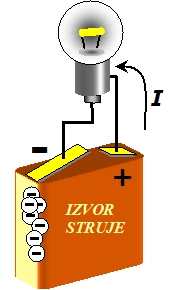 Jakost električne struje oznaka