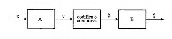 File:Codifica numerica del segnale audio (page 307 crop).jpg