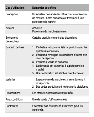 File:Description d'un cas d'utilisation.jpg