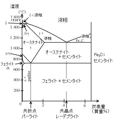 鋼: 語源, 定義, 歴史