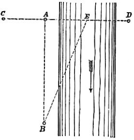 EB1911 Hydraulics - Fig. 135.jpg