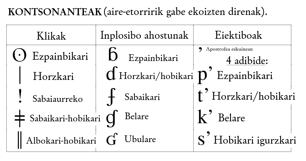 International Phonetic Alphabet To English Converter / Tophonetics
