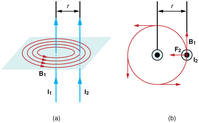 File:Openstax college-physics 22.42 parallel-wires-force.jpg