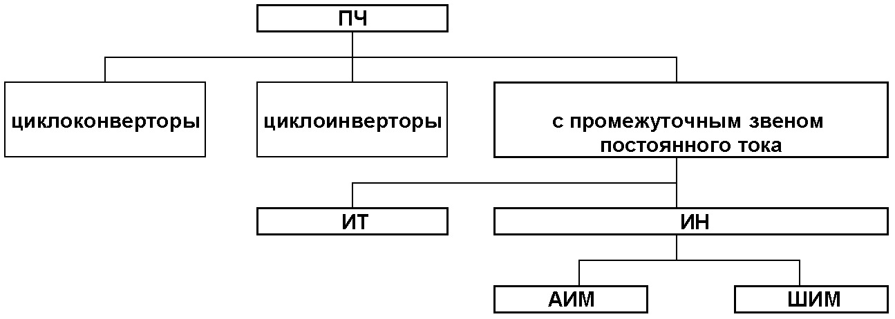 Электромеханический преобразователь