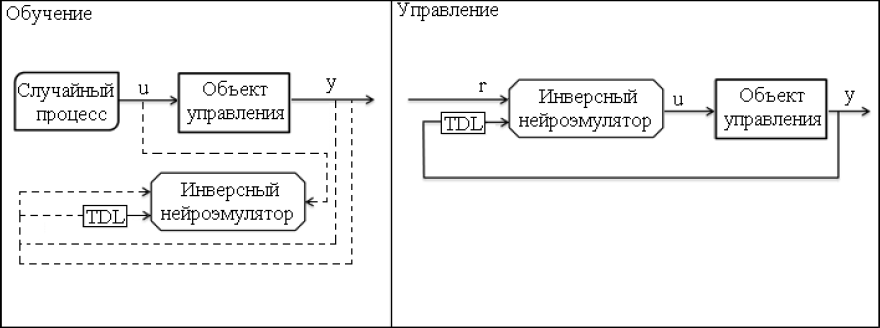 Учиться рисовать связь управление