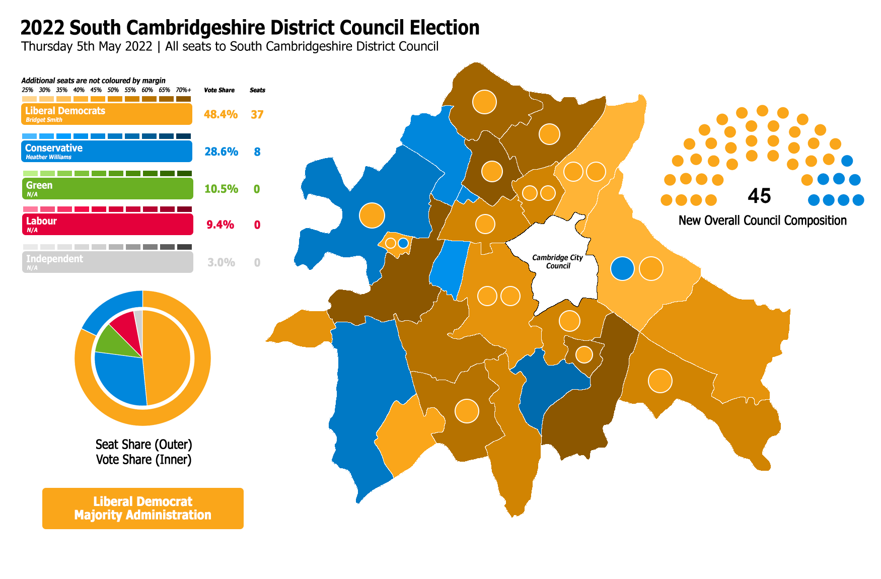 Cambridge Council Election 2023