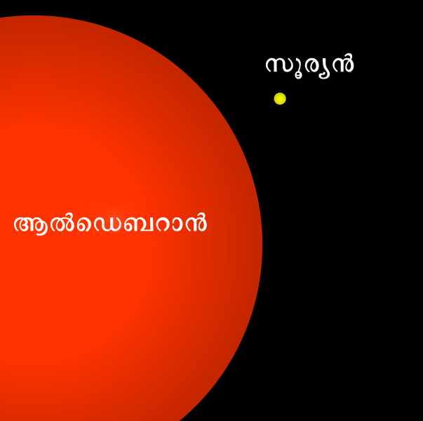 File:Aldebaran-Sun comparison-ml.png