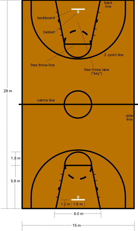 Baloncesto: reglas fundamentales. | Deporte y Educacion
