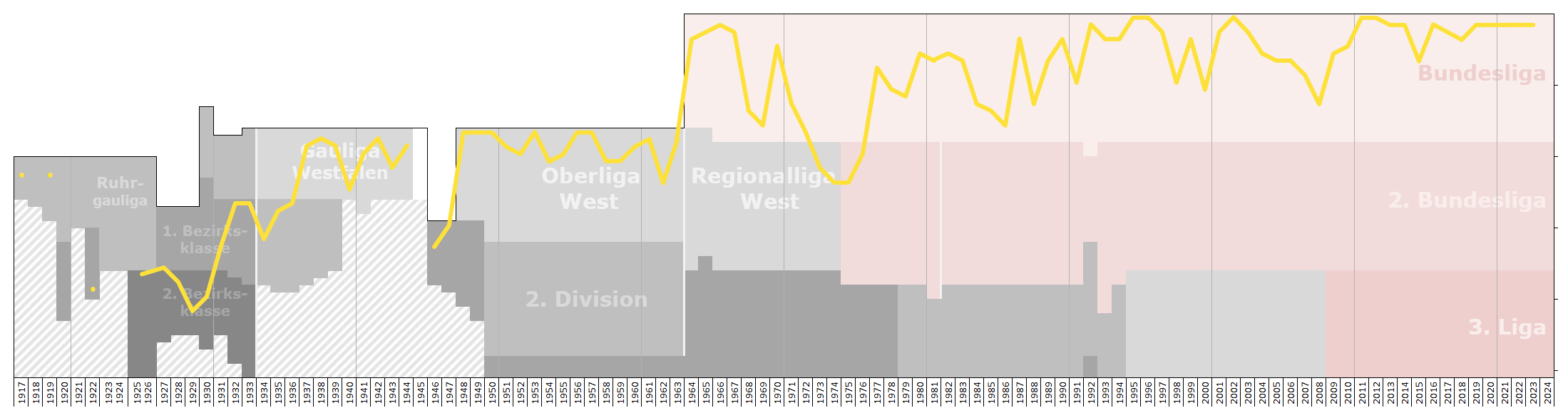 ÙÙÙ Borussia Dortmund Performance Chart Png ÙÙÙÙØ¨ÙØ¯ÙØ§