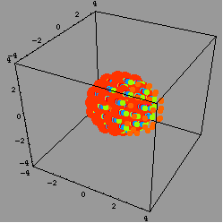 Animation of a Coulomb explosion in the case of a cluster of positively charged nuclei, akin to a cluster of fission fragments. Hue level of  color is proportional to (larger) nuclei charge. Electrons (smaller) on this time-scale are seen only stroboscopically and the hue level is their kinetic energy