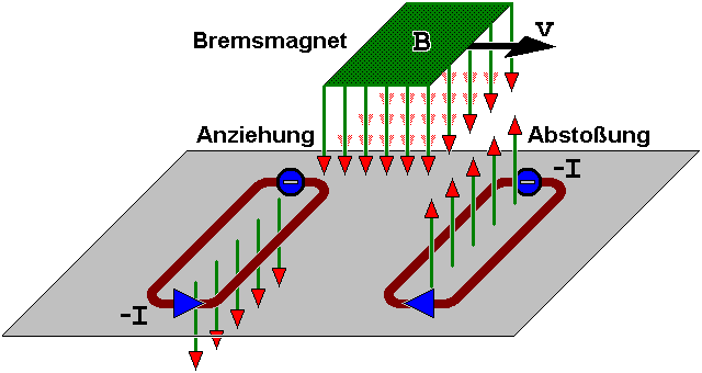 File:Eddy currents de 2.png