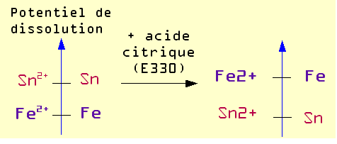 File:Fe Sn postion.png