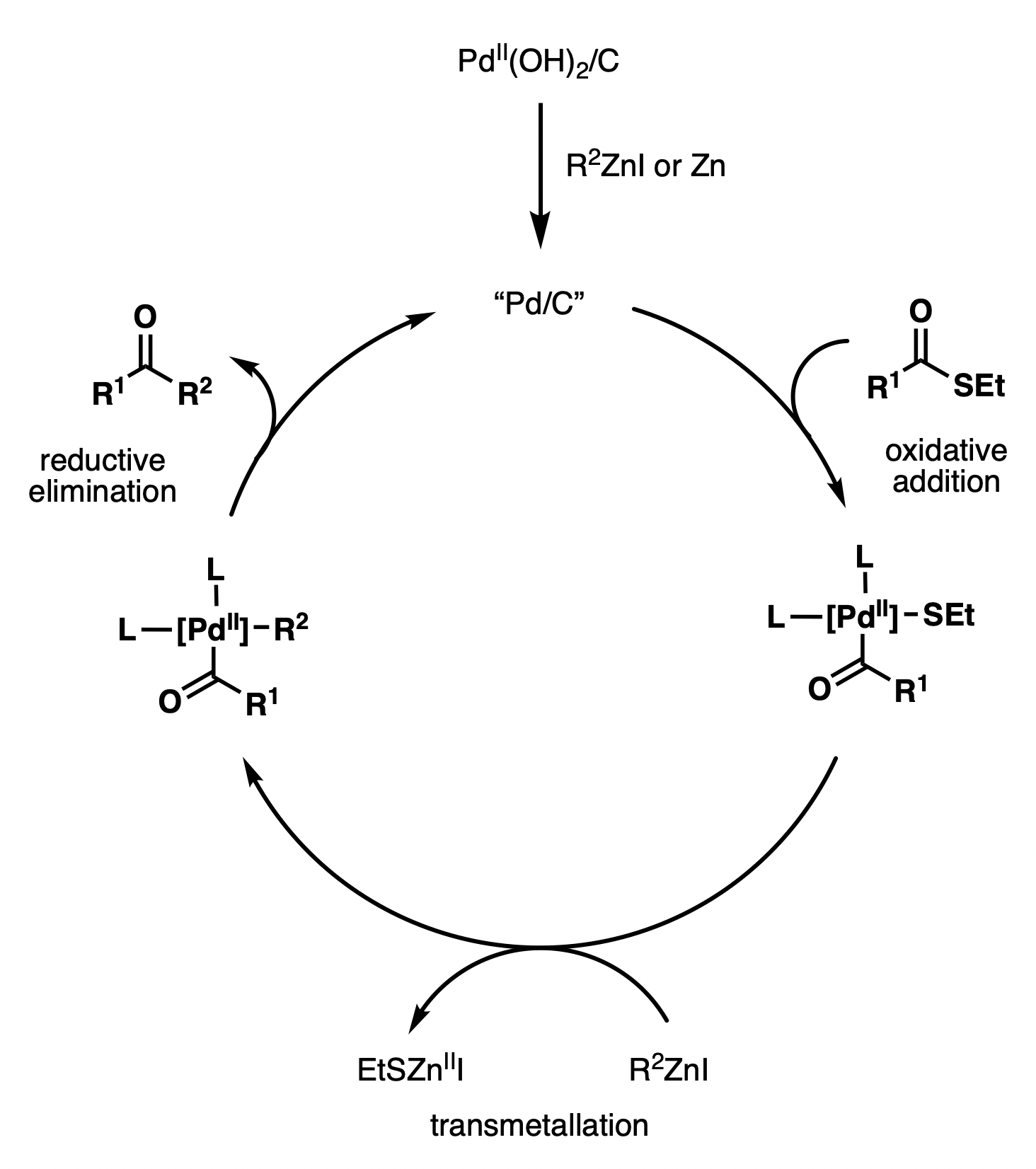 Coupling - Wikipedia