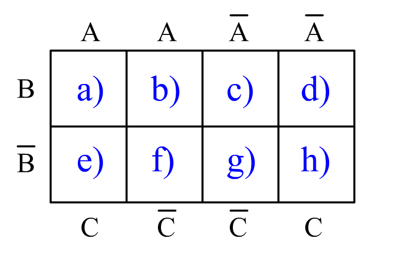 File:Karnaugh map KV 3Variables 02.png