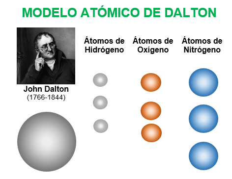 Introducir 77+ imagen modelo atomico delton