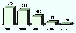 File:Oregon meth2008.gif