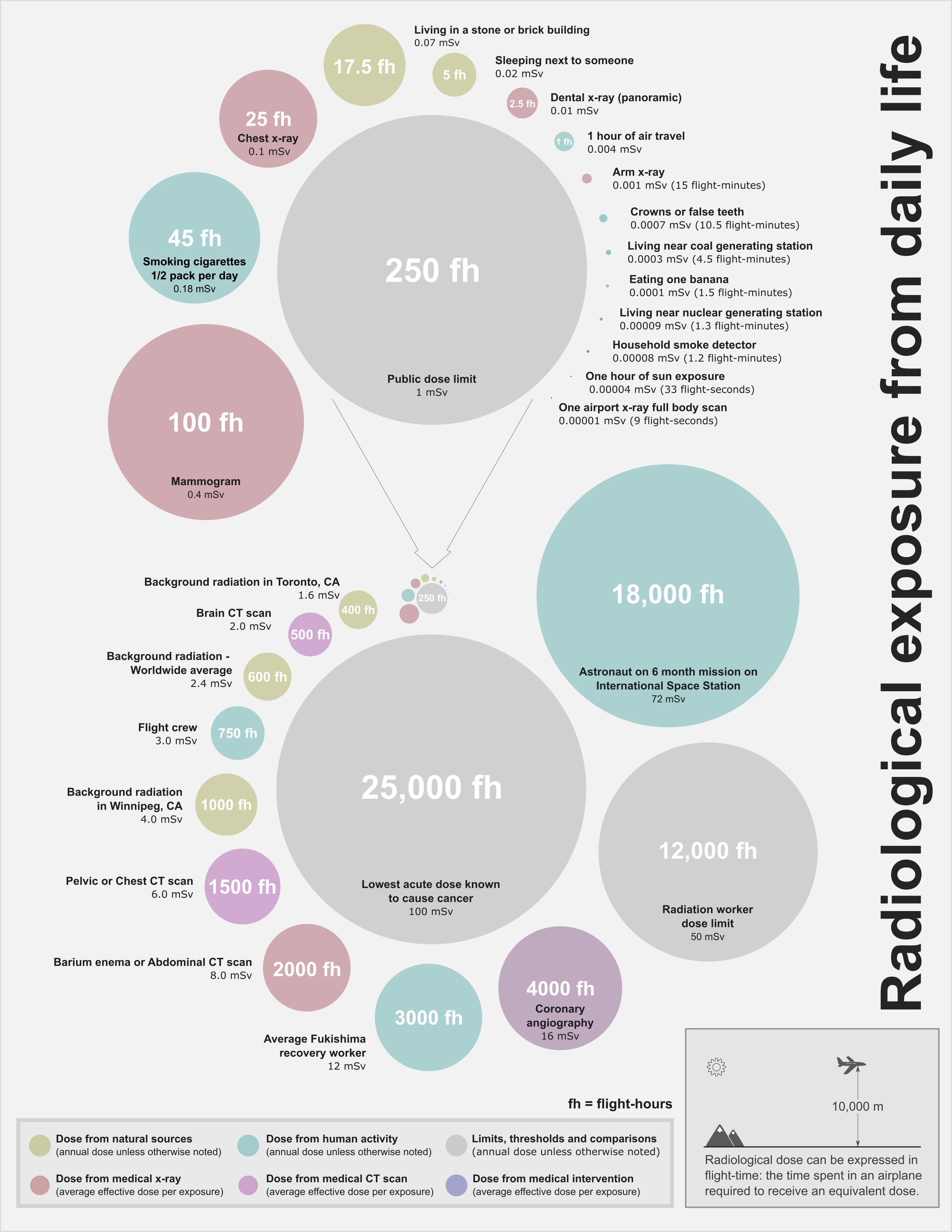 Calculating body frame size: MedlinePlus Medical Encyclopedia Image