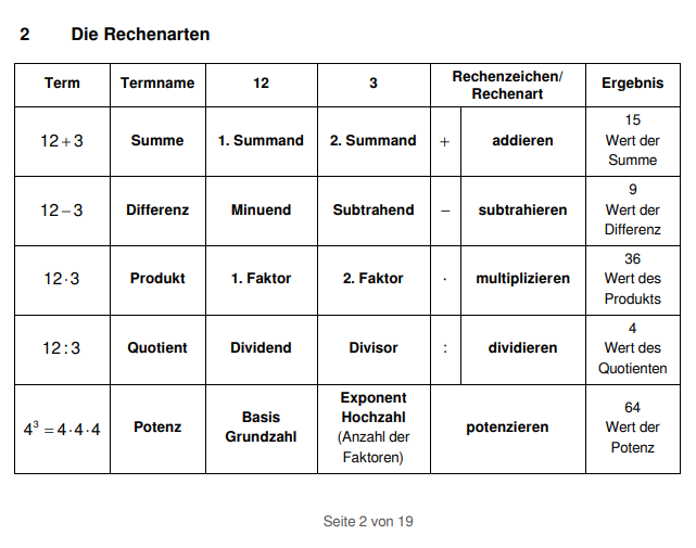 File:Rechenarten.PNG - Wikimedia Commons