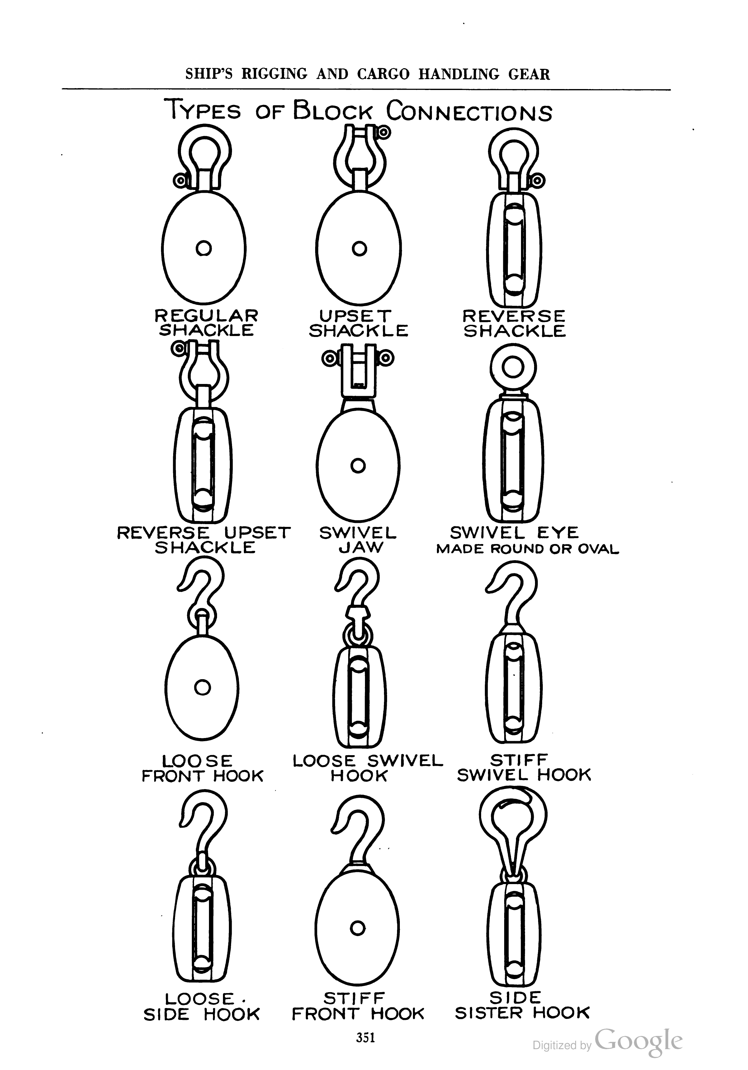 different types of pulleys