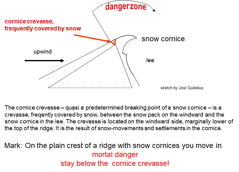 Snow Cornice Wikipedia