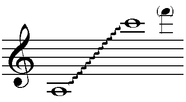 File:Soprange.jpg