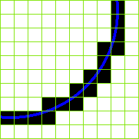 <span class="mw-page-title-main">Sub-pixel resolution</span>