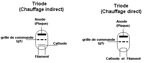 Triode