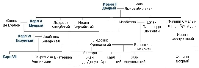 Familia de Carl el Loco-2.jpg