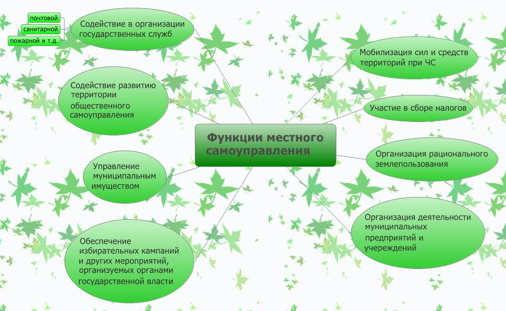 Возможность местный