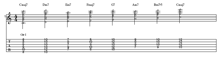 4-Stimmige C-Dur Skala