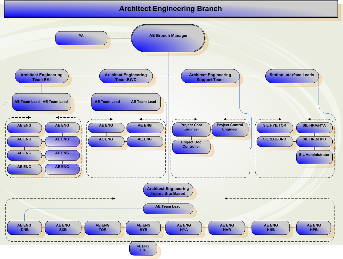 Generic Org Chart