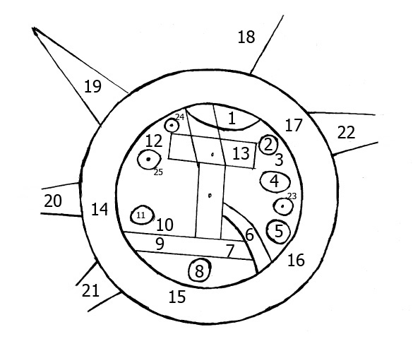 1. “Montanha” (acadiano: šá-du-ú). 2. “Cidade” (acadiano: uru). 3. Urartu (acadiano: ú-ra-áš-tu). 4. Assíria (acadiano: kuraš+šurki). 5. Der (acadiano: dēr) (uma cidade). 6. ?. 7. Pântano (acadiano: ap-pa-ru). 8. Susa (capital de Elão) (acadiano: šuša). 9. Canal/“vazão” (acadiano: bit-qu). 10. Bit Yakin (acádio: bῑt-ia-᾿-ki-nu) (uma região). 11. “Cidade” (acadiano: uru). 12. Habban (acadiano: ha-ab-ban) (uma terra e cidade kassita). 13. Babilônia (acádio: tin.tirki), dividida pelo Eufrates. 14 - 17. Oceano (água salgada, acádico: idmar-ra-tum). 19 - 22 (e 18?). “Regiões” externas (nagu): 18. “Grande Muralha, 6 léguas entre elas, onde o Sol não é visto” (acádio: BÀD.GU.LA 6 bēru ina bi-rit a-šar Šamaš la innammaru). - A “Grande Muralha” pode ser um cume de montanha, e as “6 léguas entre elas” provavelmente se referem à largura do oceano. 19. “nagu, 6 léguas no meio”. 20. “[nag]u [...” (falta o restante do texto). 21. “[na]gu [...” (falta o restante do texto). 22. “nagu, 8 léguas no meio”. 23. Sem descrição. (uma cidade na Assíria?). 24, 25. Sem descrição. (cidades em Habban?)