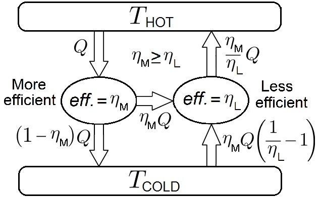 File:Carnot theorem paradox.jpg