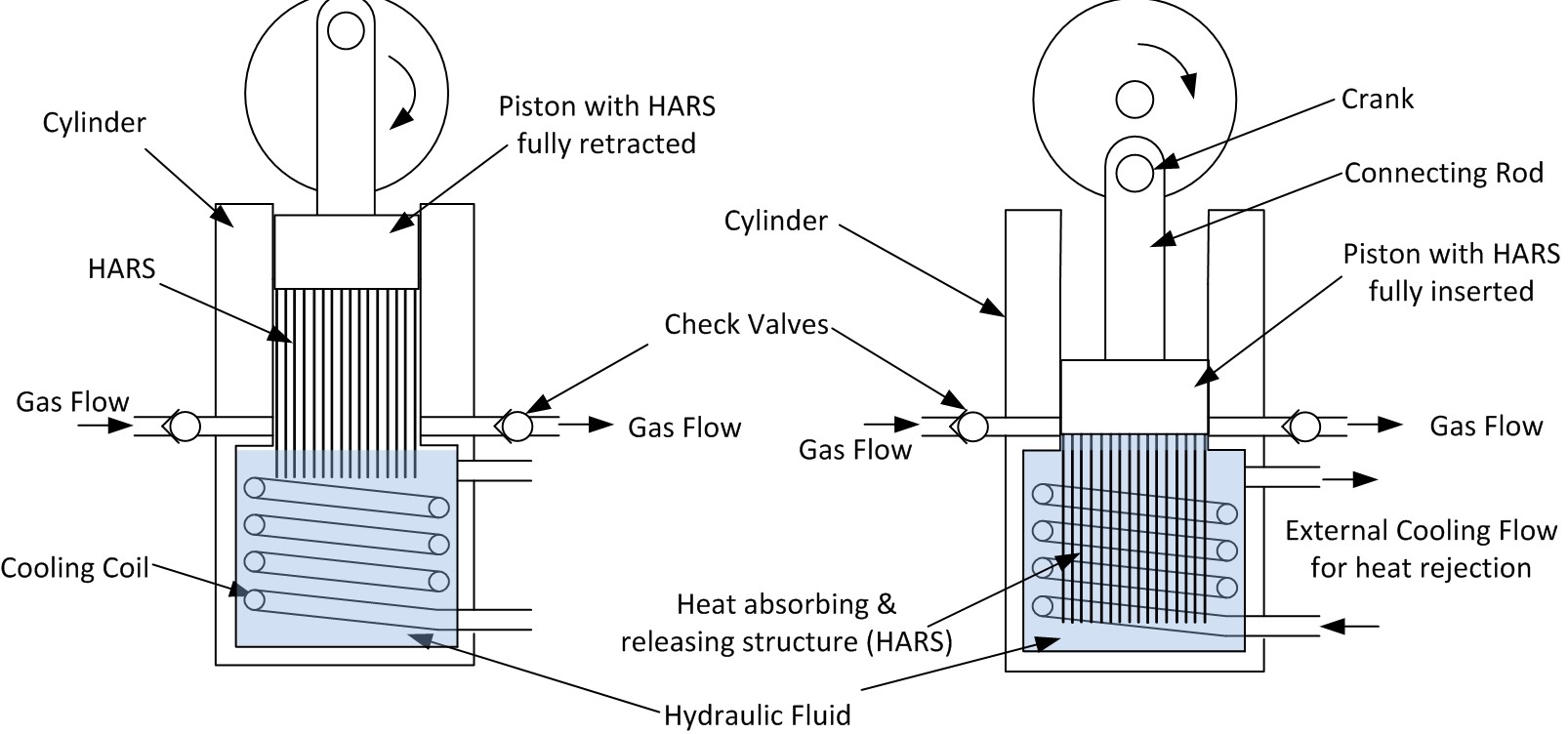 File:Crowley isothermal compressor.jpg - Wikipedia