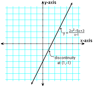 File:Discontinuous Linear Function.PNG