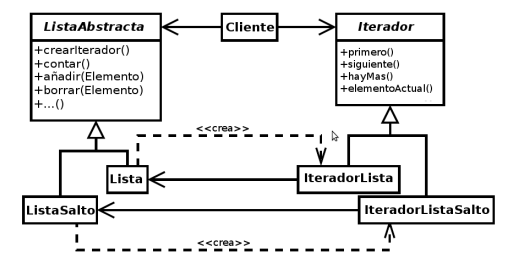 File:Ejemplo patrón iterador 2.png