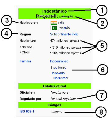 Ficha>, Wiki