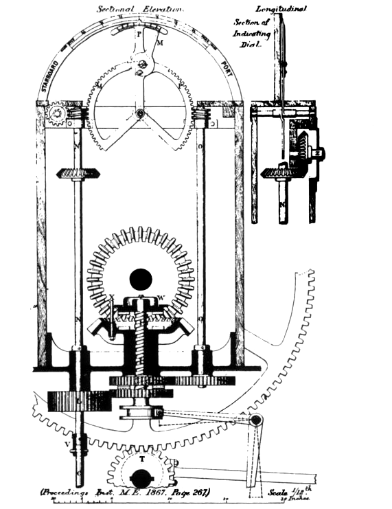 Ship's wheel - Wikipedia