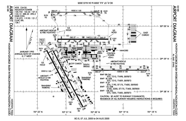 Dubai Airport Charts